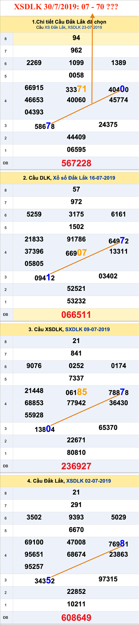 An so XSDLK 30-07-2019